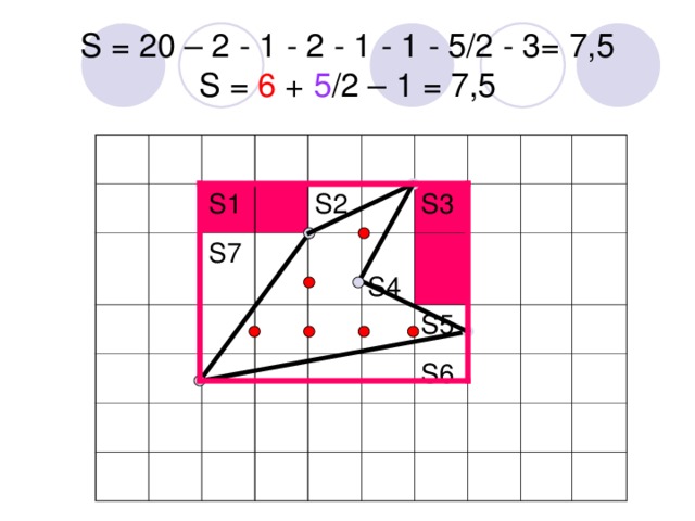 S =  20 – 2 - 1 - 2 - 1 - 1 - 5/2 - 3= 7,5  S = 6 +  5 /2 – 1 = 7,5 S1 S7 S2  S4 S3 S5 S6