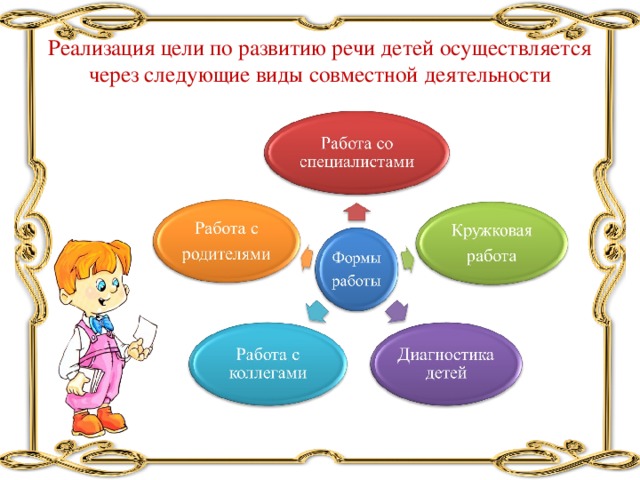 Реализация цели по развитию речи детей осуществляется через следующие виды совместной деятельности