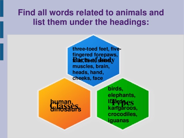 Find all words related to animals and list them under the headings: three-toed feet, five-fingered forepaws, tails, feet, skins, muscles, brain, heads, hand, cheeks, face Parts of body birds, elephants, lizards, kangaroos, crocodiles, iguanas Types human, dinosaurs Classes