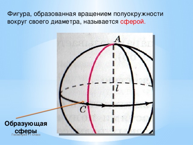Фигура, образованная вращением полуокружности вокруг своего диаметра, называется сферой. Образующая сферы Геометрия 11 класс