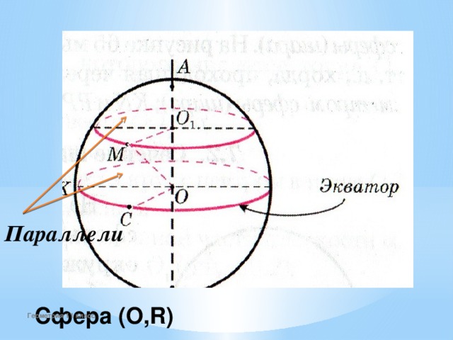 Параллели Сфера (O,R) Геометрия 11 класс