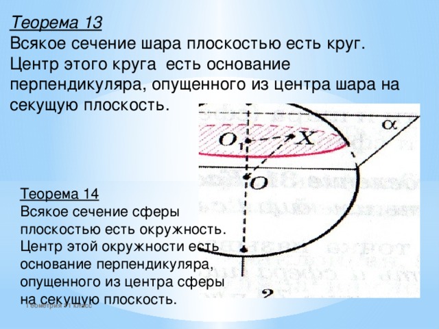 Теорема 13  Всякое сечение шара плоскостью есть круг.  Центр этого круга есть основание перпендикуляра, опущенного из центра шара на секущую плоскость. Теорема 14  Всякое сечение сферы плоскостью есть окружность.  Центр этой окружности есть основание перпендикуляра, опущенного из центра сферы на секущую плоскость. Геометрия 11 класс