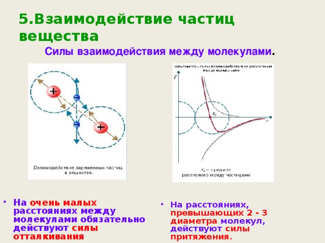 5.Взаимодействие частиц вещества Силы взаимодействия между молекулами .