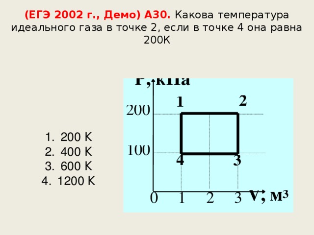 (ЕГЭ 2002 г., Демо) А30. Какова температура идеального газа в точке 2, если в точке 4 она равна 200К