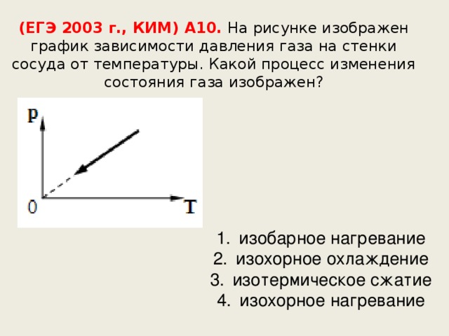(ЕГЭ 2003 г., КИМ) А10. На рисунке изображен график зависимости давления газа на стенки сосуда от температуры. Какой процесс изменения состояния газа изображен?