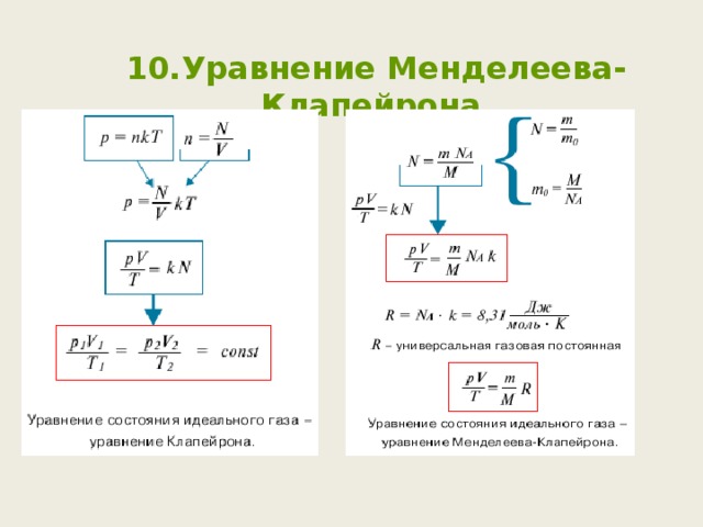 10.Уравнение Менделеева-Клапейрона
