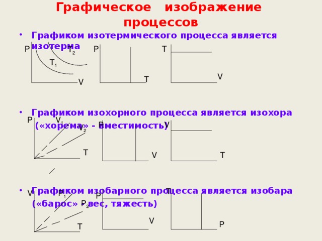Графическое изображение процессов Графиком изотермического процесса является изотерма     Графиком изохорного процесса является изохора  («хорема»  - вместимо c ть)     Графиком изобарного процесса является изобара  («барос» - вес, тяжесть)  P T Р T 2 T 1 V T V V 1 Р Р V V 2 Т T V T V P 1 P P 2 V P T