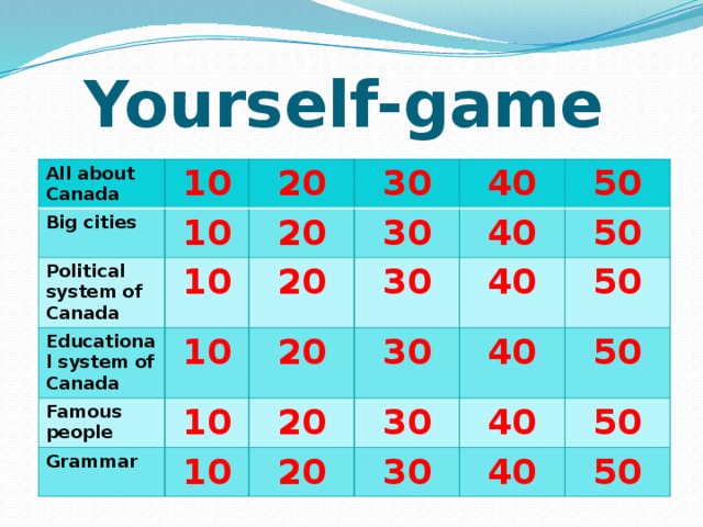 Yourself-game All about Canada 10 Big cities 10 20 Political system of Canada Educational system of Canada 10 20 30 30 10 Famous people 40 20 30 Grammar 50 20 40 10 50 30 10 40 20 20 50 30 40 50 30 40 50 40 50