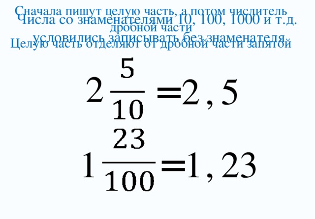 Сначала пишут целую часть, а потом числитель дробной части Целую часть отделяют от дробной части запятой Числа со знаменателями 10, 100, 1000 и т.д. условились записывать без знаменателя 2 2 , 5 = 1 = 1 , 23