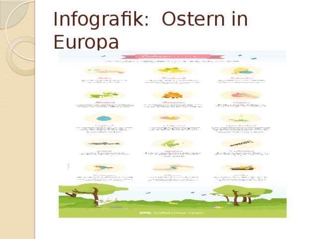 Infografik: Ostern in Europa