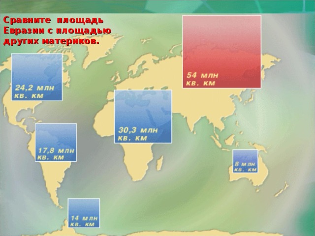 Сравните площадь Евразии с площадью других материков.