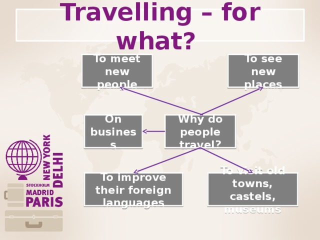 Travelling – for what? To see new places To meet new people Why do people travel? On business To visit old towns, castels, museums To improve their foreign languages