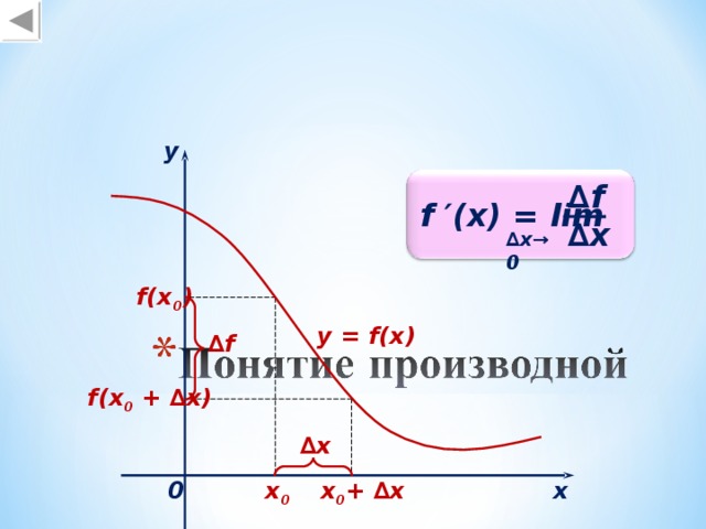 у ∆ f f ′(x) = lim ∆ x ∆ x →0  f(x 0 ) у = f(x) ∆ f f(x 0 + ∆ х ) ∆ х х 0 х 0 х 0 + ∆ х