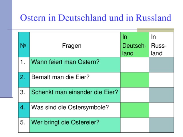 Wer bringt die Ostereier in verschiedenen Gebieten Deutschlands?  Hessen Th ü ringen  Sachsen  Potsdam Andere Gebiete Deutsch-lands