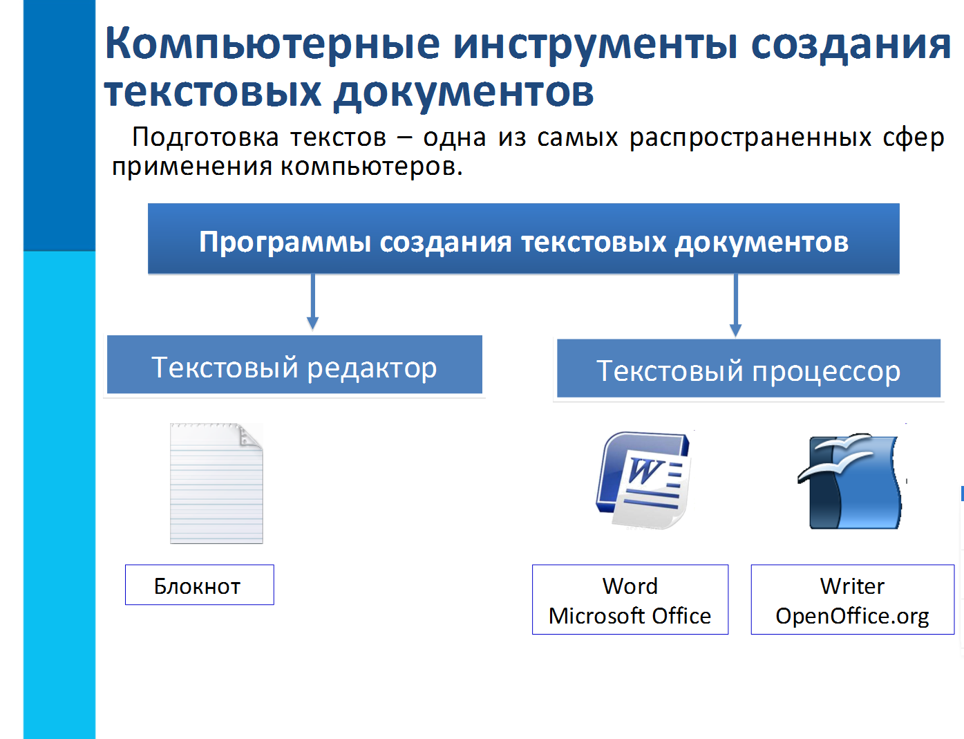 Текстовый документ предназначен для. Основные разновидности компьютерных инструментов. Технология подготовки текстовых документов в MS Word. Программы для создания текстовых документов. Этапы редактирования текстового документа.