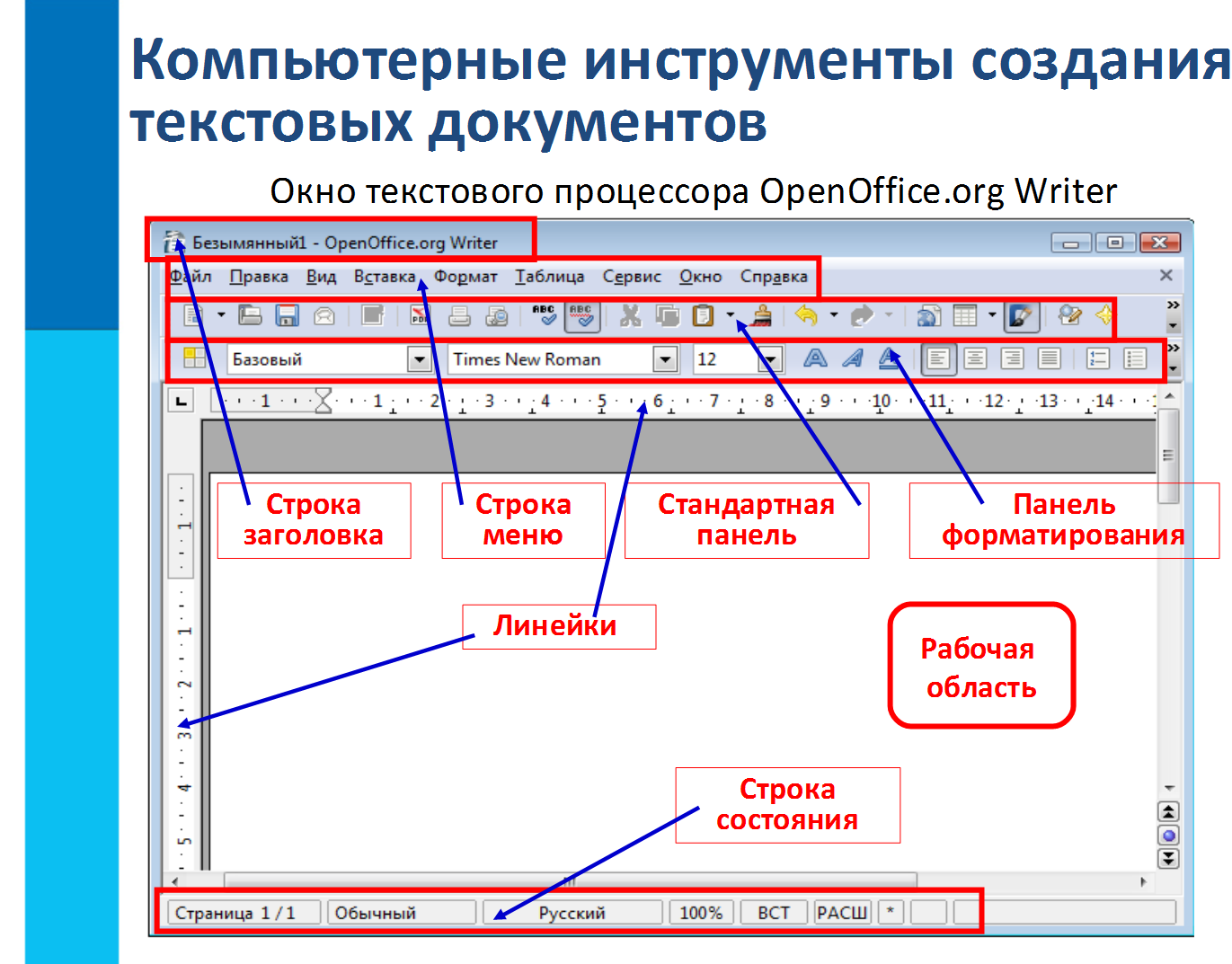 С помощью поисковых средств текстового редактора. Строка состояния. Что такое формирование текстового документа. Строка состояния текстового редактора. Окно текстового процессора.