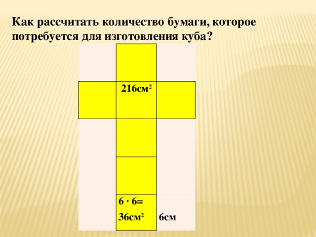 Как рассчитать количество бумаги, которое потребуется для изготовления куба? 216см 2 6 · 6= 36см 2  6см