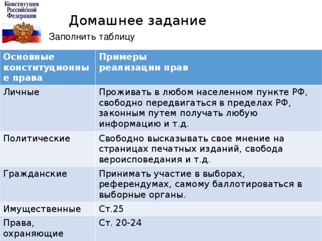 Глава 3 право. Основные гражданские права по Конституции РФ. Конституционноеиправо примеры. Конституционное право примеры. Примеры конституционного права.