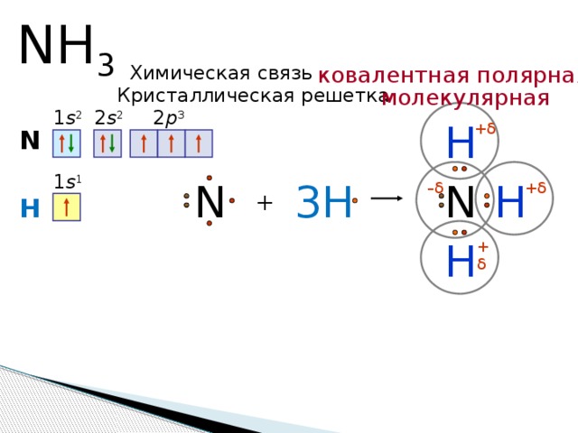 NH 3 ковалентная полярная Химическая связь Кристаллическая решетка молекулярная 1 s 2 2 p 3 2 s 2 H + δ N 1 s 1 N N H 3H – δ + δ + H H + δ