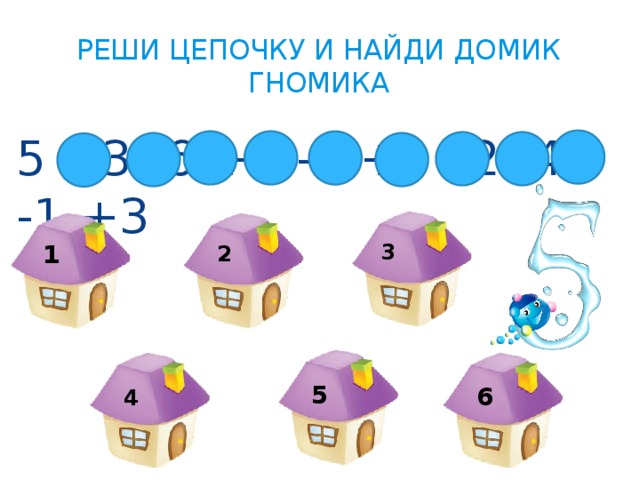 Реши цепочку и найди домик гномика 5 +3 -6 +8 -4 +3 –2 -4 -1 +3 3 1 2 5 6 4