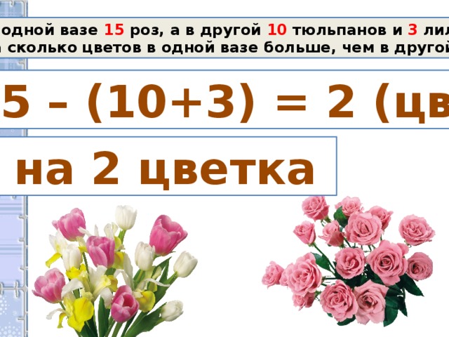 В одной вазе 15 роз, а в другой 10 тюльпанов и 3 лилии. На сколько цветов в одной вазе больше, чем в другой? 15 – (10+3) = 2 (цв.)  на 2 цветка