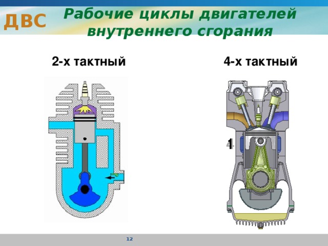 ДВС Рабочие циклы двигателей внутреннего сгорания 4-х тактный 2-х тактный