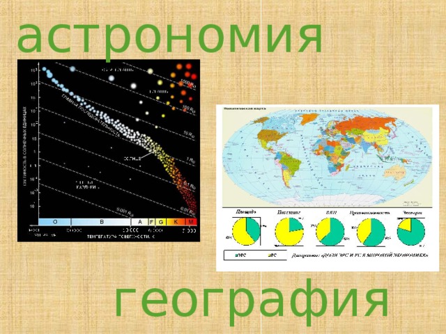 астрономия география