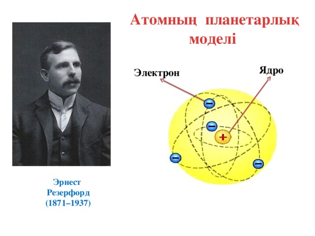 Атомның планетарлық моделі Ядро Электрон Эрнест Резерфорд (1871–1937)