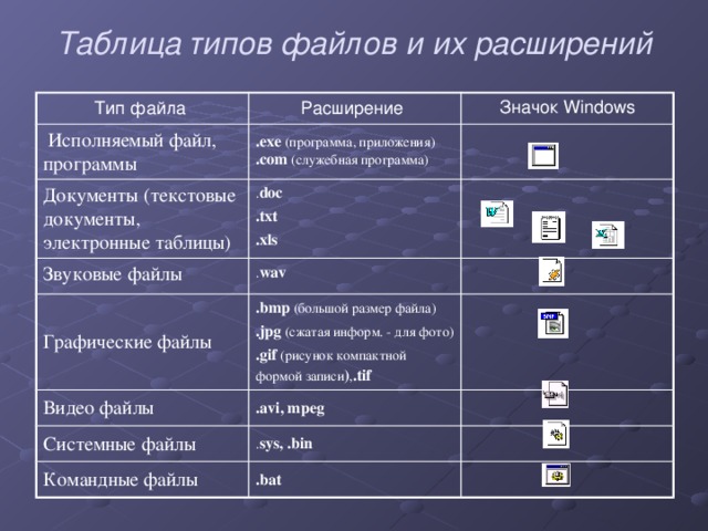 Время записи файла. Типы расширения файлов таблица. Программы и типы файлов. Таблица основных расширений файлов. Типы файлов и их расширение таблица.