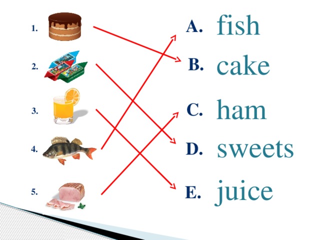 fish А. 1. cake B. 2. ham C. 3. sweets D. 4. juice E. 5.