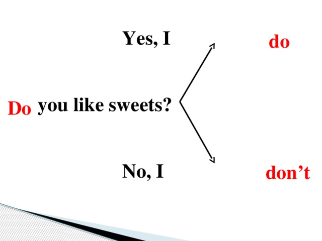 Yes, I    you like sweets?          No, I do Do don’t