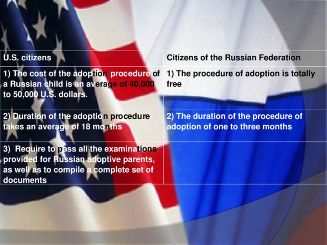 U.S. citizens Citizens of the Russian Federation 1 ) The cost of the adop tion procedure of a Russian child is an av erage  of 40,000 to 50,000 U.S. dollars. 1) The procedure of adoption is totally free 2) Duration of the adoptio n procedure takes an average of 18 mo n ths 2) The duration of the procedure of adoption of one to three months 3) Require to p ass all the examina tions provided for Russian adoptive parents, as well as to compile a complete set of documents