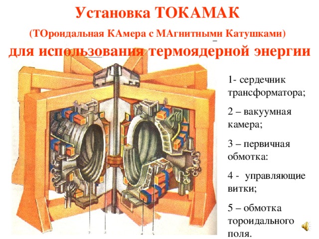 Установка ТОКАМАК (ТОроидальная КАмера с МАгнитными Катушками)  для использования термоядерной энергии 1- сердечник трансформатора; 2 – вакуумная камера; 3 – первичная обмотка: 4 - управляющие витки; 5 – обмотка тороидального поля.