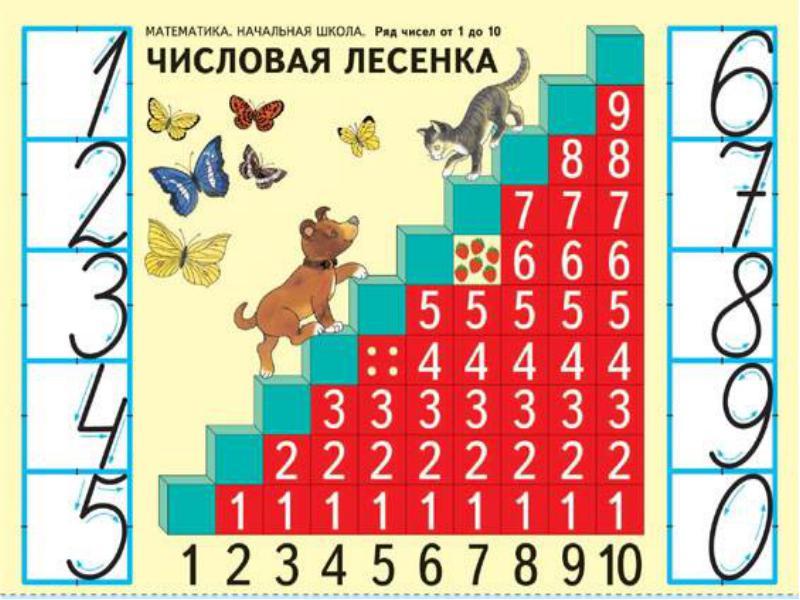 Лесенка 1. Числовая лесенка. Числовая лесенка до 10. Числовая лесенка для дошкольников. Математика числовая лесенка.