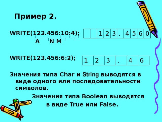 Пример 2. WRITE (123.456:10:4);  A  N  M  WRITE (123.456:6:2);  Значения типа Char и String выводятся в виде одного или последовательности символов.  Значения типа Boolean выводятся в виде True или False. 1 2 3 . 4 5 6 0 1 2 3 . 4 6