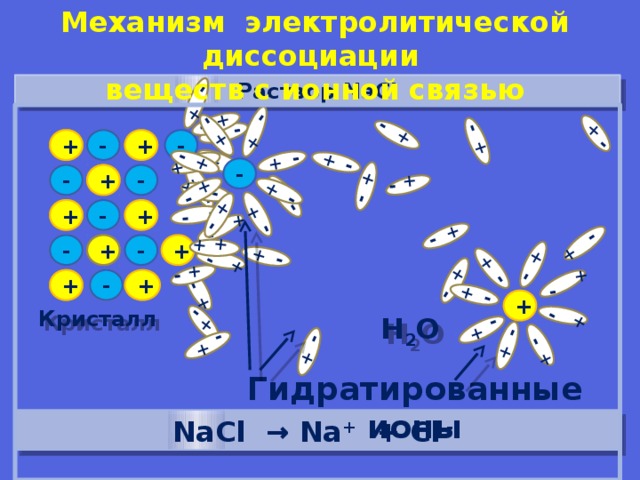 Механизм электролитической диссоциации веществ с ионной связью + - + - + - + - - + + - - + + + - + + - + - - + - + + - - -   + + +  - + - +  - + - - + + - + - + + + + - - - - + + - + - - + + - + + - + - - + - + + - + - - - + + - + - - - +  Раствор NaCl  + - + - + - - - + - - + + - - + + + + - - - + + + - + - + Рисунок 1. Н 2 О Кристалл Гидратированные ионы NaCl → Na + + Cl -  13