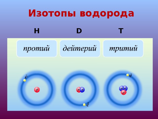 Изотопы водорода H D T
