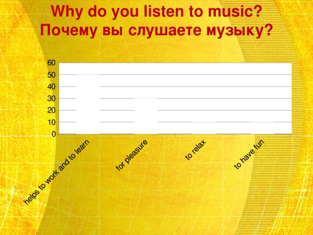Why do you listen to music?  Почему вы слушаете музыку?