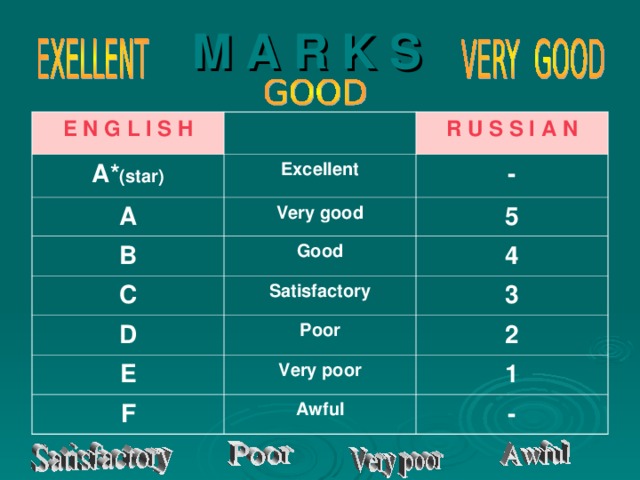 M A R K S    E N G L I S H А* (star) R U S S I A N Excellent A Very good - B 5 Good C Satisfactory D 4 3 Poor E Very poor 2 F 1 Awful -