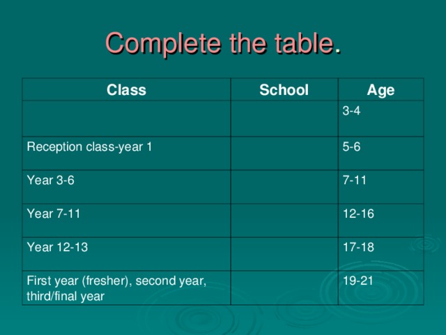 Complete  the  table . Class School Age Reception class-year 1 3-4 Year 3 -6 5- 6 Year 7-11 7-11 Year 12-13 12-16 First year (fresher), second year, third/final year 17-18 19-21