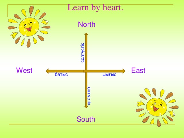 Learn by heart. North West East шығыс батыс оңтүстік South