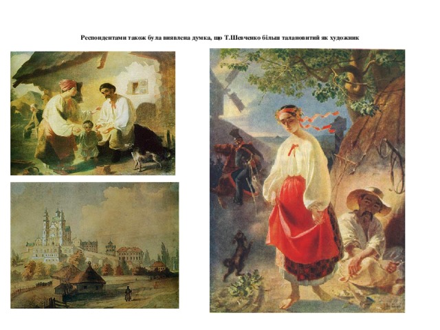 Респондентами також була виявлена думка, що Т.Шевченко більш талановитий як художник