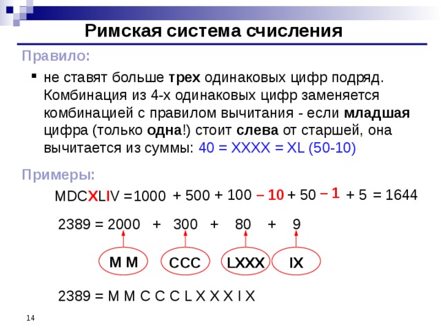 Римская система счисления Правило : не ставят больше трех одинаковых цифр  подряд. Комбинация из 4-х одинаковых цифр заменяется комбинацией с правилом вычитания - если младшая цифра (только одна !) стоит слева от старшей, она вычитается из суммы: 40 = XXXX = XL (50-10) не ставят больше трех одинаковых цифр  подряд. Комбинация из 4-х одинаковых цифр заменяется комбинацией с правилом вычитания - если младшая цифра (только одна !) стоит слева от старшей, она вычитается из суммы: 40 = XXXX = XL (50-10) Примеры :   MDC X L I V = – 1 = 1644 + 5 + 50 – 10 + 100 + 500 1000 2389 = 2000 + 300 + 80 + 9 M M CCC LXXX IX 2389 = M M C C C L X X X I X  14