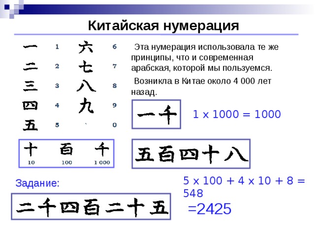 Китайская нумерация  Эта нумерация использовала те же принципы, что и современная арабская, которой мы пользуемся.  Возникла в Китае около 4 000 лет  назад. 1 х 1000 = 1000 5 х 100 + 4 х 10 + 8 = 548 Задание: =2425