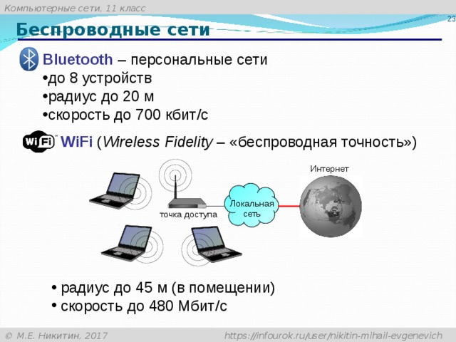 Беспроводные сети Bluetooth – персональные сети до 8 устройств радиус до 20 м скорость до 700 кбит / с WiFi ( Wireless Fidelity – «беспроводная точность») Интернет Локальная сеть точка доступа