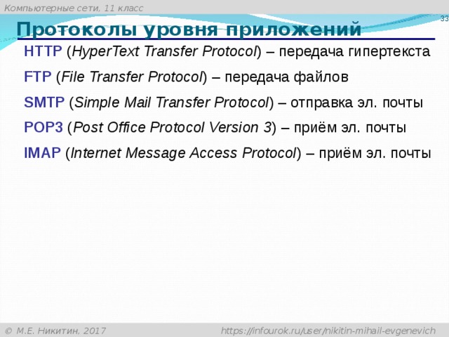 Протоколы уровня приложений HTTP ( HyperText Transfer Protocol )  – передача гипертекста FTP ( File Transfer Protocol ) – передача файлов SMTP ( Simple Mail Transfer Protocol ) – отправка эл. почты POP3 ( Post Office Protocol Version 3 ) – приём эл. почты IMAP ( Internet Message Access Protocol ) – приём эл. почты