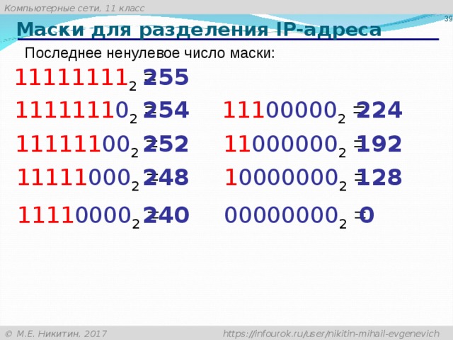 Маски для разделения IP- адреса Последнее ненулевое число маски: 111111 1 1 2 = 255 111 0000 0 2 = 254 224 1111111 0 2 = 111111 00 2 = 25 2 11 00000 0 2 = 192 11111 0 00 2 = 248 1 00000 00 2 = 128 1111 0 0 00 2 = 0000 0 0 00 2 = 0 24 0