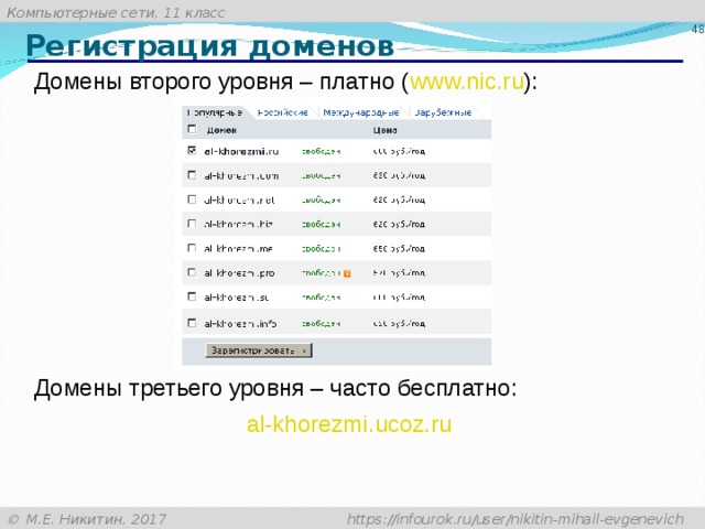 Регистрация доменов Домены второго уровня – платно ( www.nic.ru ): Домены третьего уровня – часто бесплатно: al-khorezmi.ucoz.ru