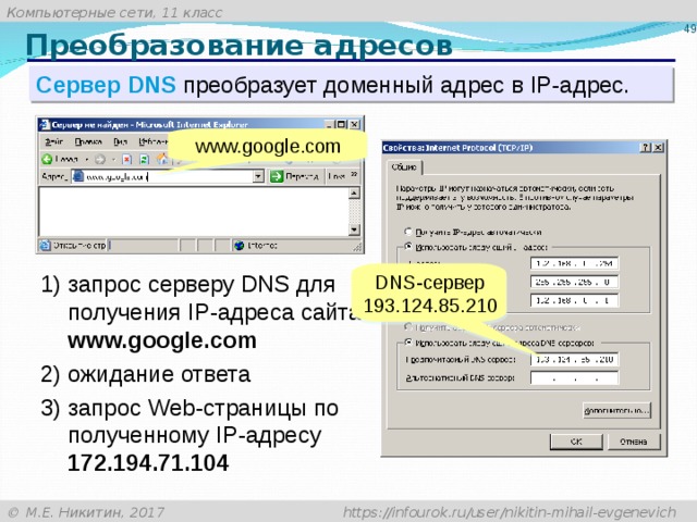 Преобразование адресов Сервер DNS преобразует доменный адрес в IP- адрес. www.google.com DNS- сервер 193.124.85.210