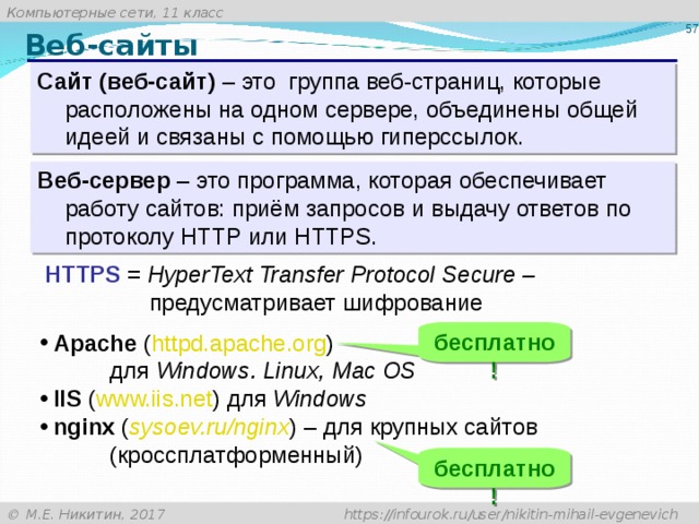 Веб-сайты Сайт (веб-сайт) – это группа веб-страниц, которые расположены на одном сервере, объединены общей идеей и связаны с помощью гиперссылок. Веб-сервер – это программа, которая обеспечивает работу сайтов: приём запросов и выдачу ответов по протоколу HTTP или HTTPS . HTTPS = HyperText Transfer Protocol Secure –   предусматривает шифрование бесплатно! Apache ( httpd . apache . org )   для Windows . Linux, Mac OS IIS ( www.iis.net ) для Windows nginx ( sysoev.ru/nginx ) –  для крупных сайтов   (кроссплатформенный) бесплатно!
